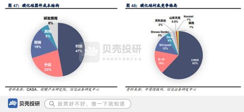 項(xiàng)目投資總額超600億,供貨三星,三安光電強(qiáng)者恒強(qiáng)
